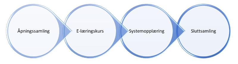Prosess opplæring BOTT ØL.jpg